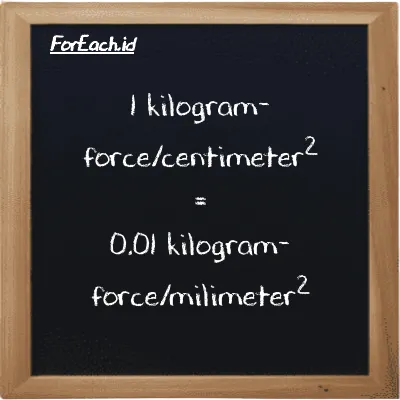 1 kilogram-force/centimeter<sup>2</sup> is equivalent to 0.01 kilogram-force/milimeter<sup>2</sup> (1 kgf/cm<sup>2</sup> is equivalent to 0.01 kgf/mm<sup>2</sup>)